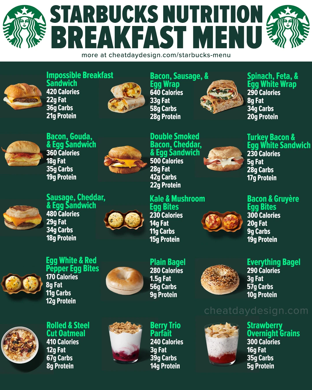 Starbucks' Breakfast: Served All Day or Not?