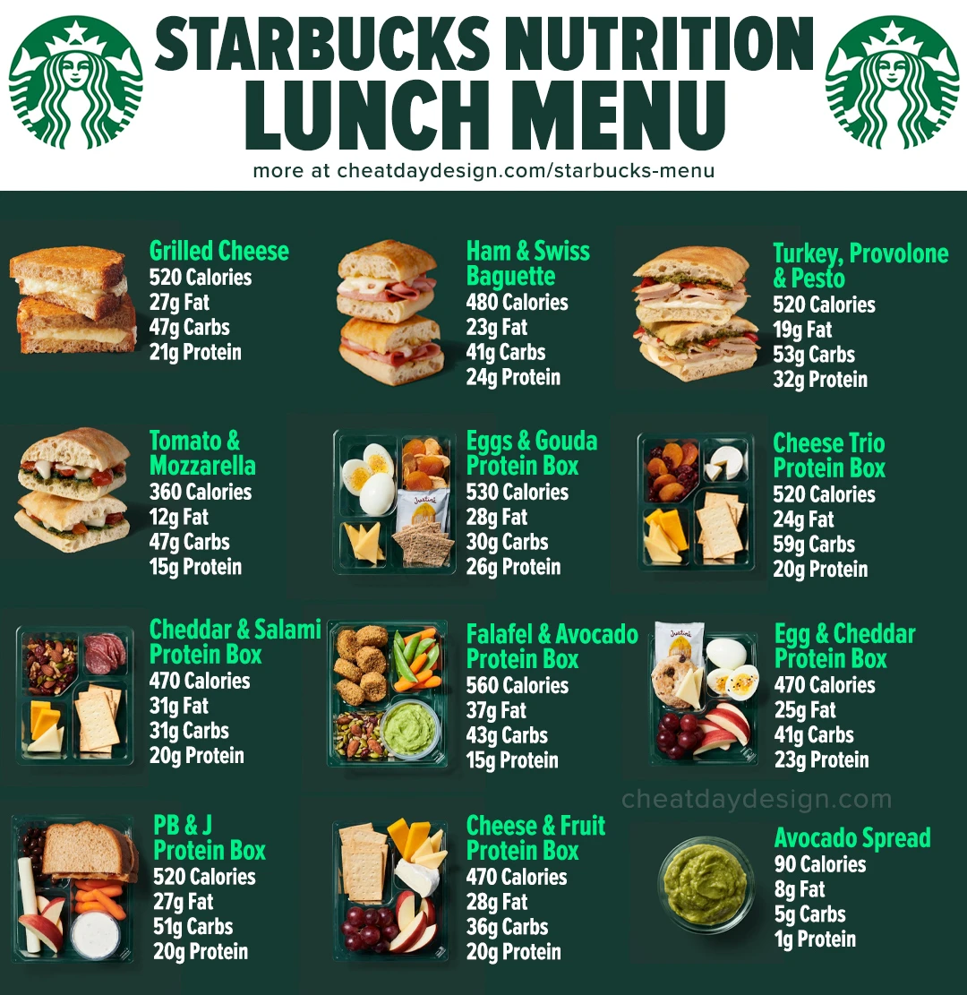 Starbucks Full Menu Calories & Nutrition