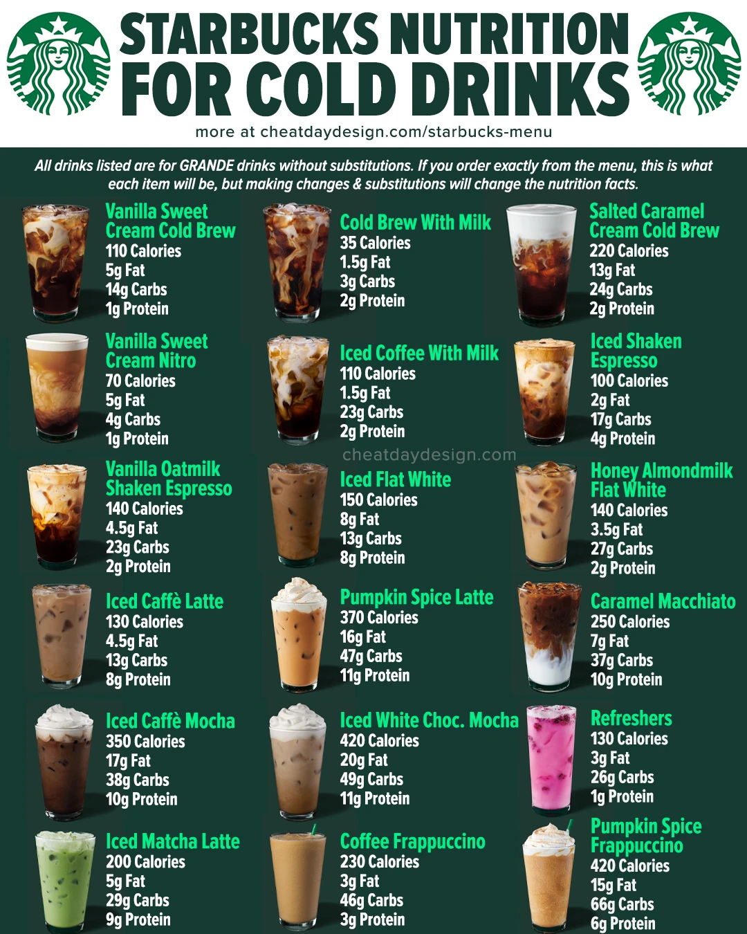 starbucks iced drinks menu