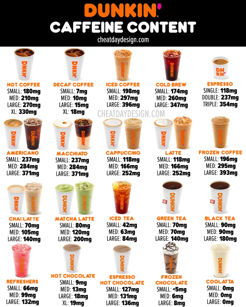 https://cheatdaydesign.com/wp-content/uploads/2022/10/Dunkin-Donuts-Caffeine-Guide-819x1024.png.webp