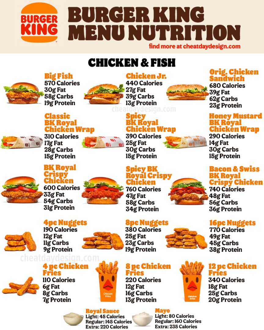Burger King Calories &amp; Macro Guide To Find The Healthiest Options