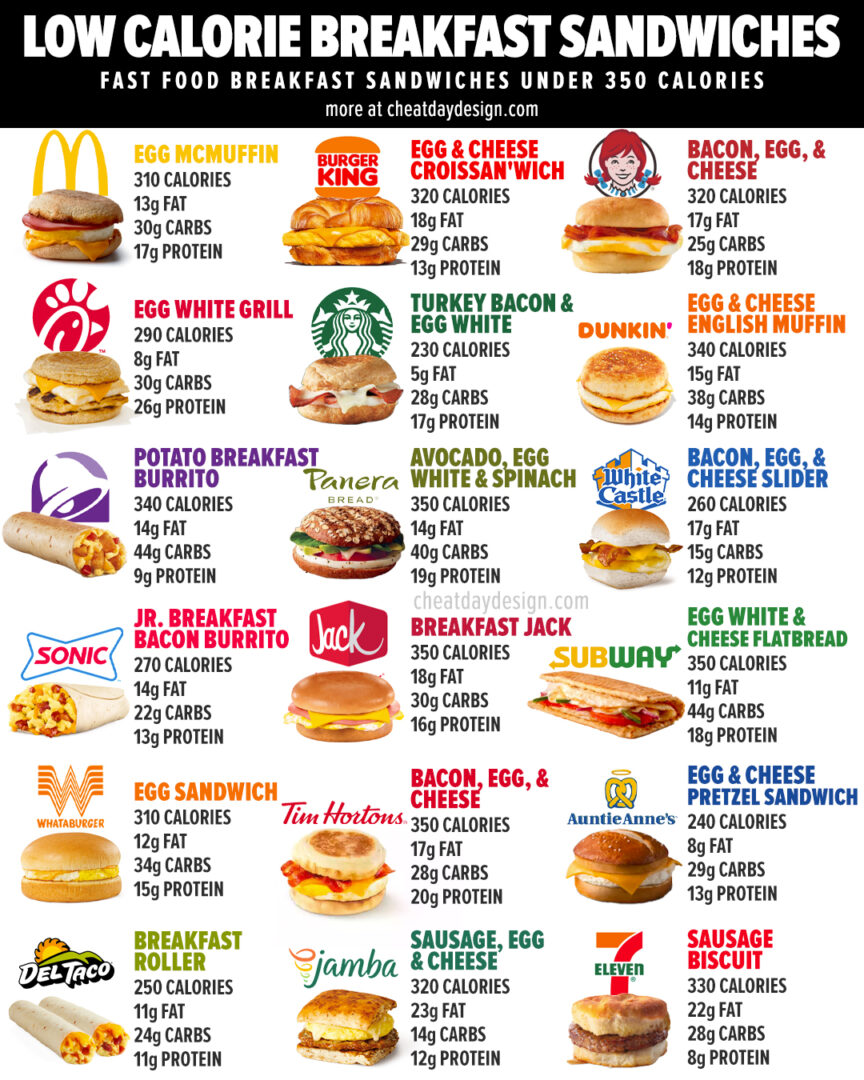 Healthiest Fast Food Restaurants List Healthiest Fast Food Restaurants List