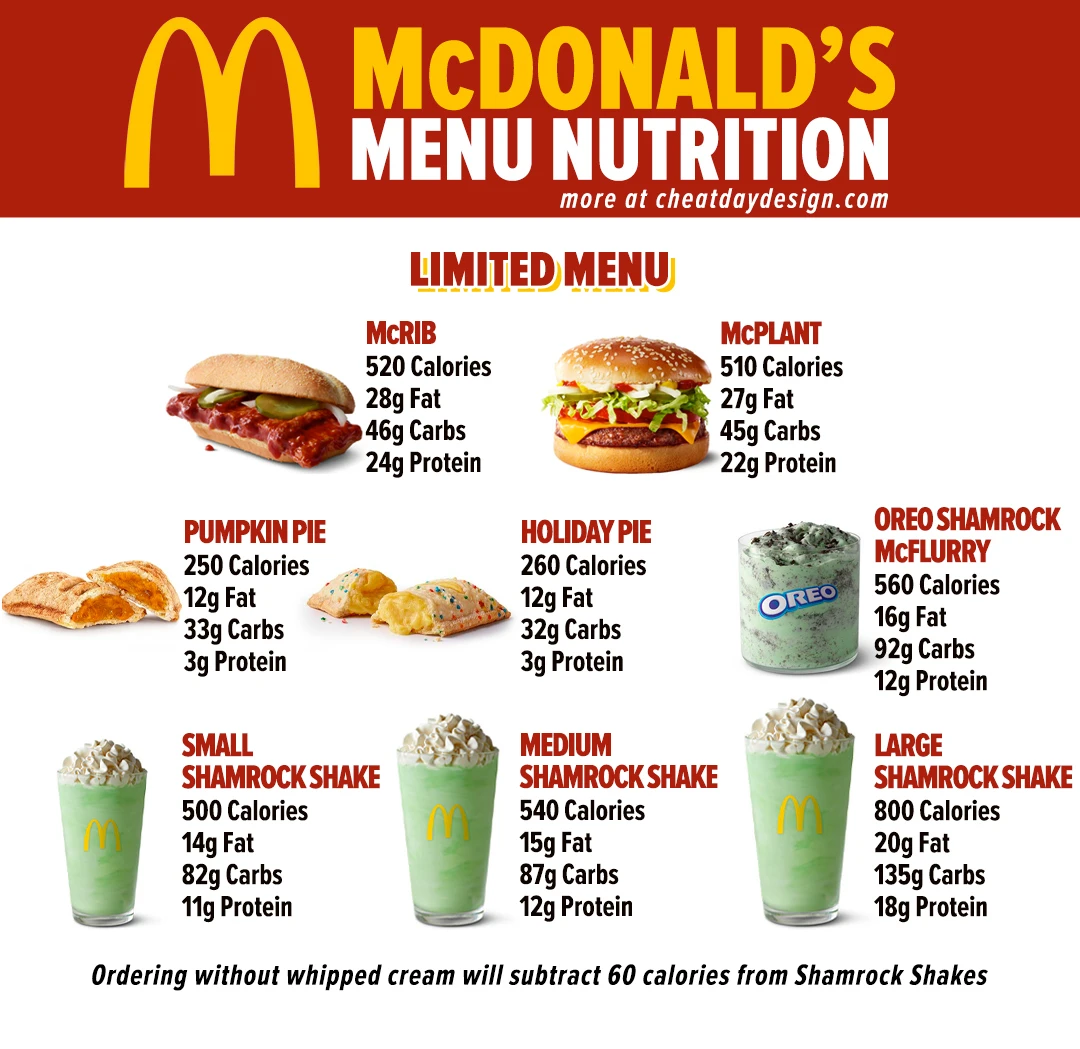 McDonald's Calories & Macros For Every Menu Item In 2023