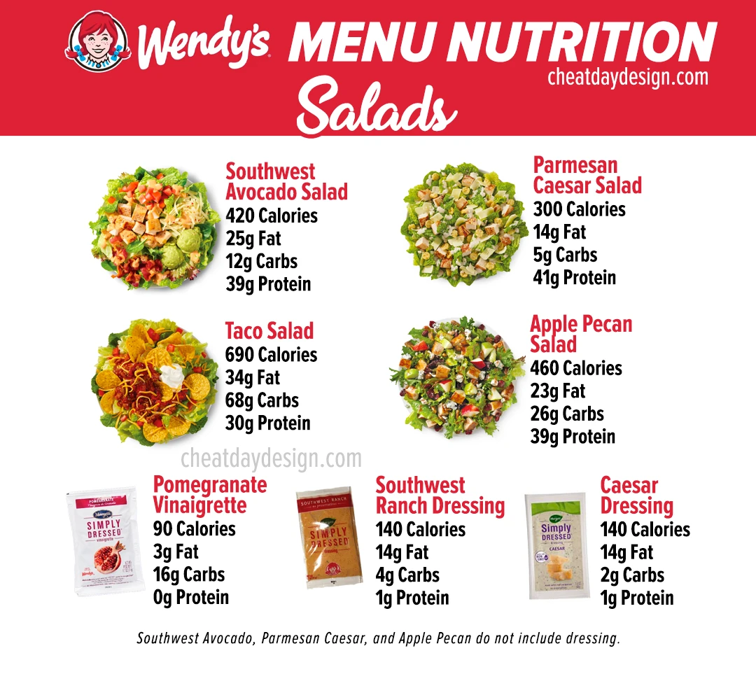 Full Menu Nutrition Breakdown