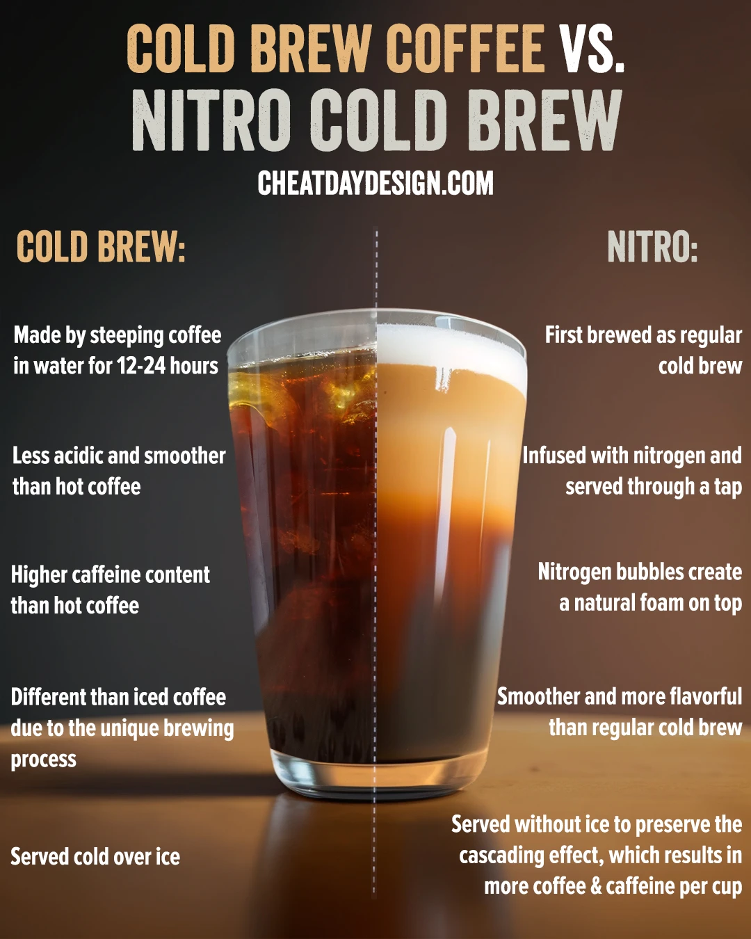 Hot vs. Iced Coffee: Is One Better For You Than The Other