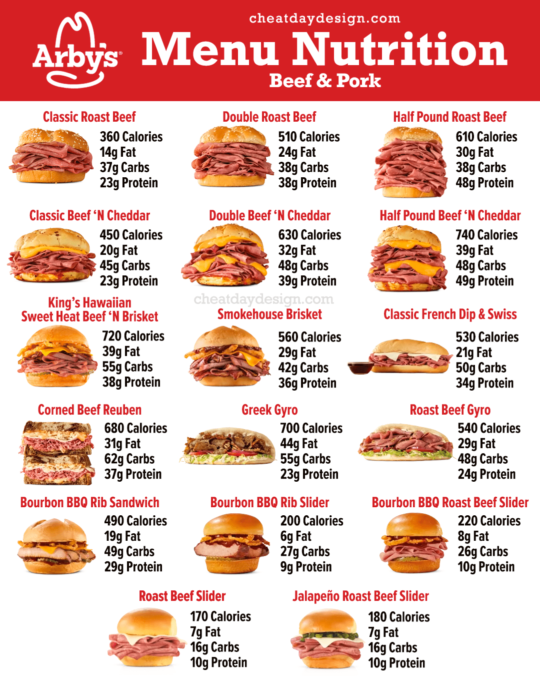 The Healthiest Options At Arby's Full Menu Breakdown