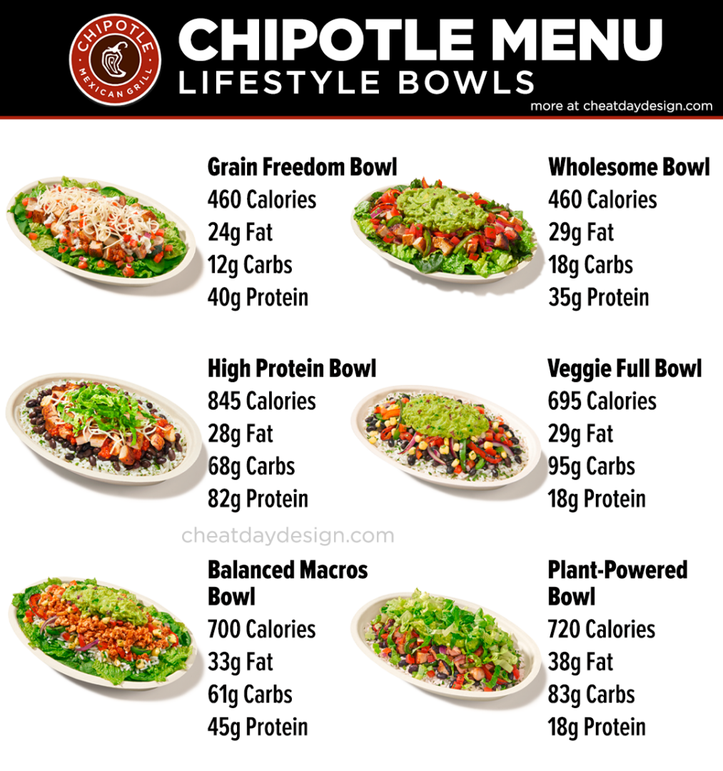 Healthiest Orders At Chipotle A Complete Nutrition Guide healthiest-orders-at-chipotle-a-complete-nutrition-guide