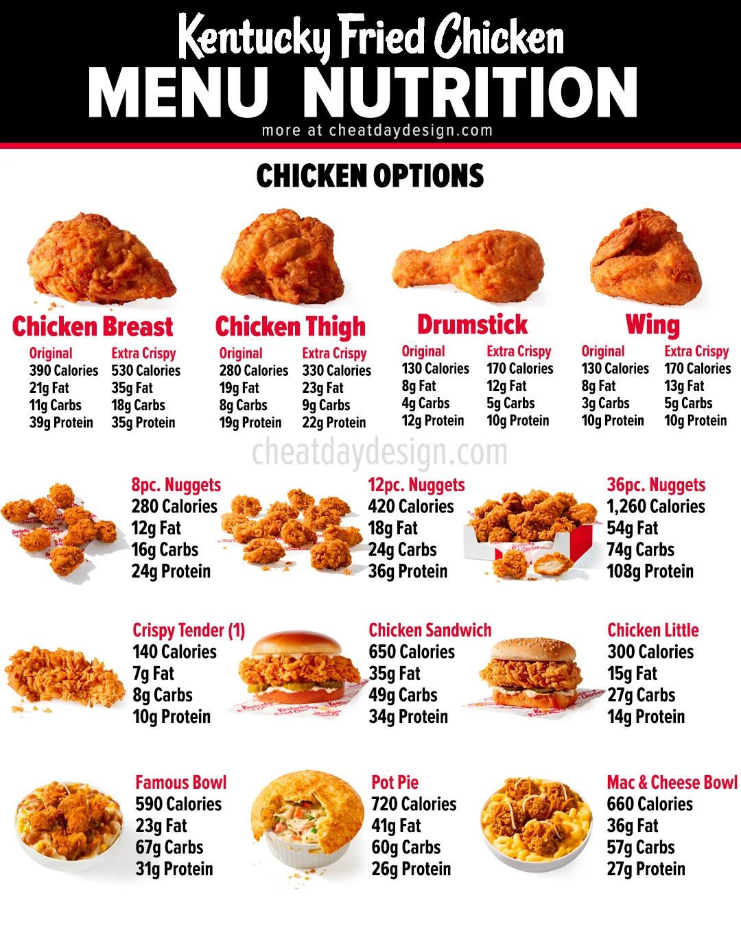 Kfc Menu Sa