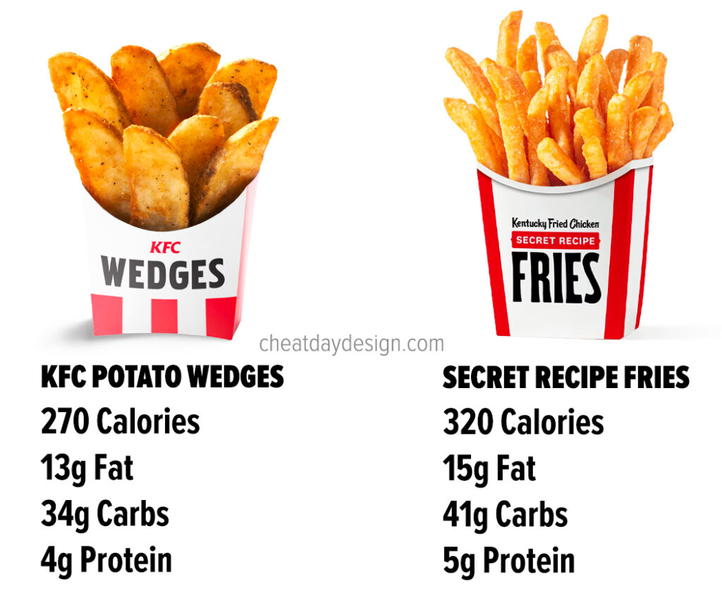 KFC Healthy Options In 2024 KFC Menu Calories & Nutrition
