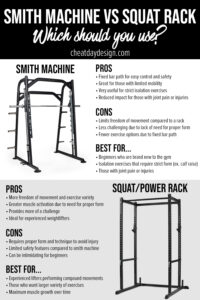 Smith machine vs squat rack