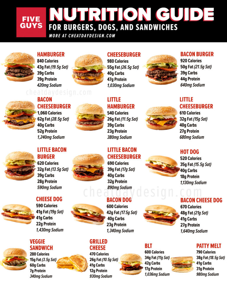 Five Guys Menu Nutrition
