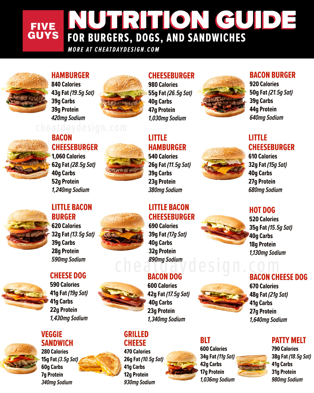 Five Guys Menu Calories Nutrition Facts With Images Five Guys Menu Calories Nutrition Facts With Images