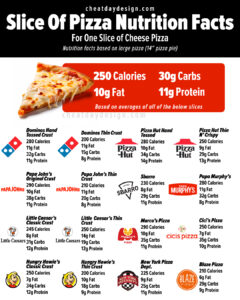 Nutrition Facts for Pizza Slice