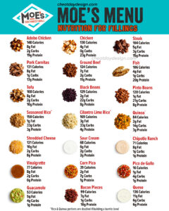Moe's filling and toppings nutrition facts
