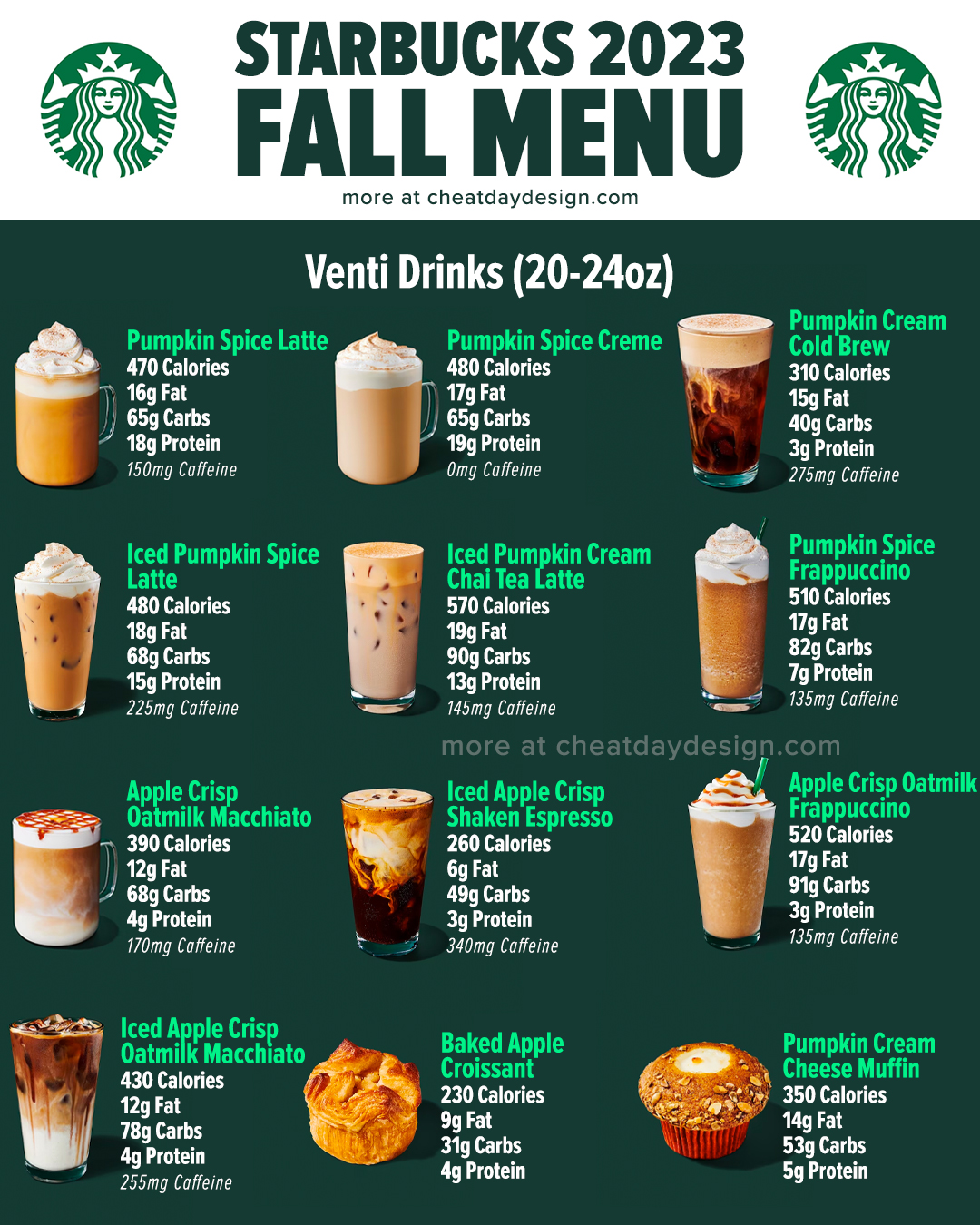 Starbucks Drinks Menu