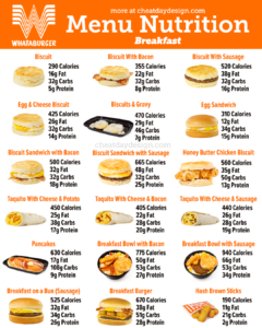 Is Whataburger Healthy? Full Menu Calorie Breakdown