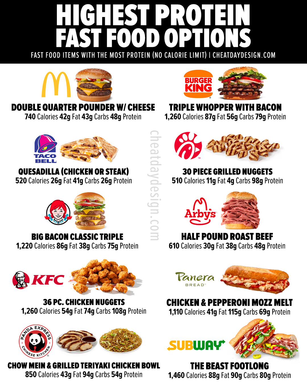 Bad Protein Foods