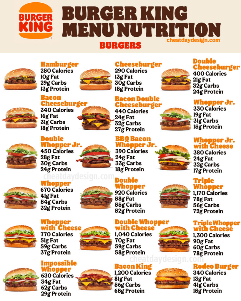 Burger King Calories & Macro Guide To Find The Healthiest Options