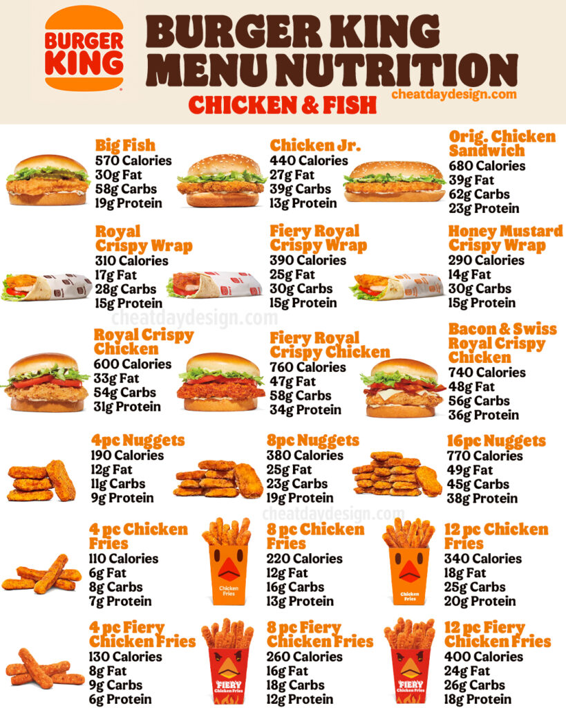 Burger King Calories & Macro Guide To Find The Healthiest Options
