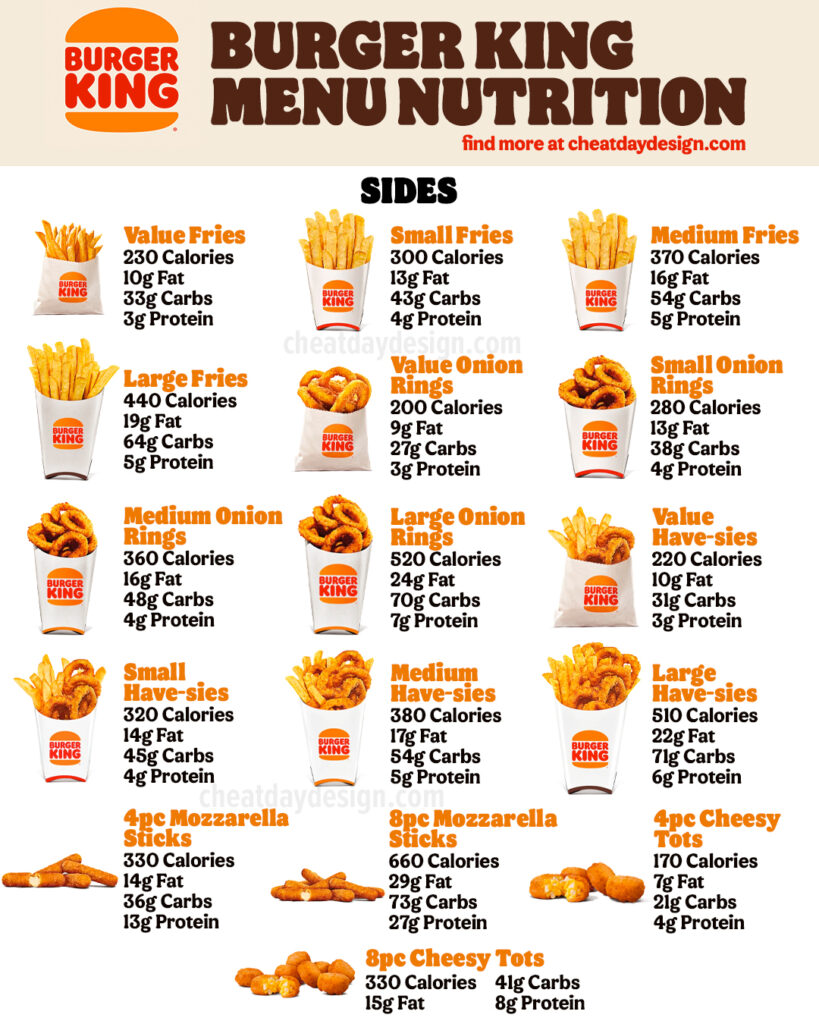 Burger King Calories &amp; Macro Guide To Find The Healthiest Options