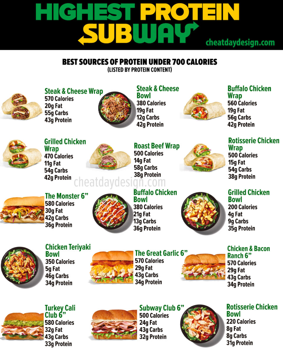The Best High Protein And Low Calorie Subway Options In 2024 COFE the-best-macro-friendly-subway-sandwich-options-ohsnapmacros-fast