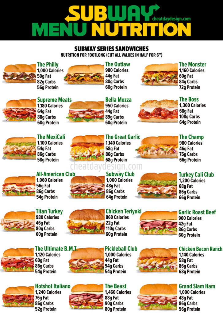 The Best HighProtein And LowCalorie Subway Options In 2024