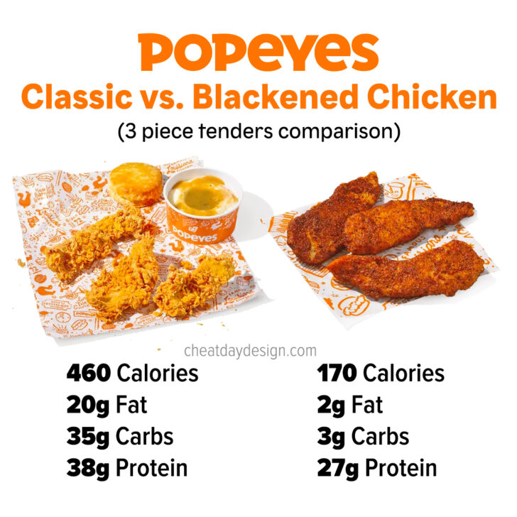 popeyes-calories-nutrition-guide-for-2025-with-images