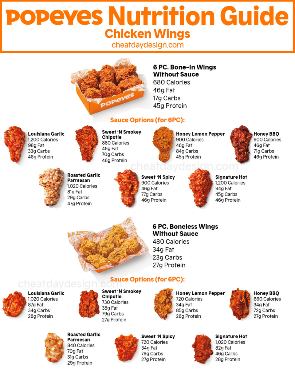 Popeyes Calories & Nutrition Guide For 2025 [With Images]