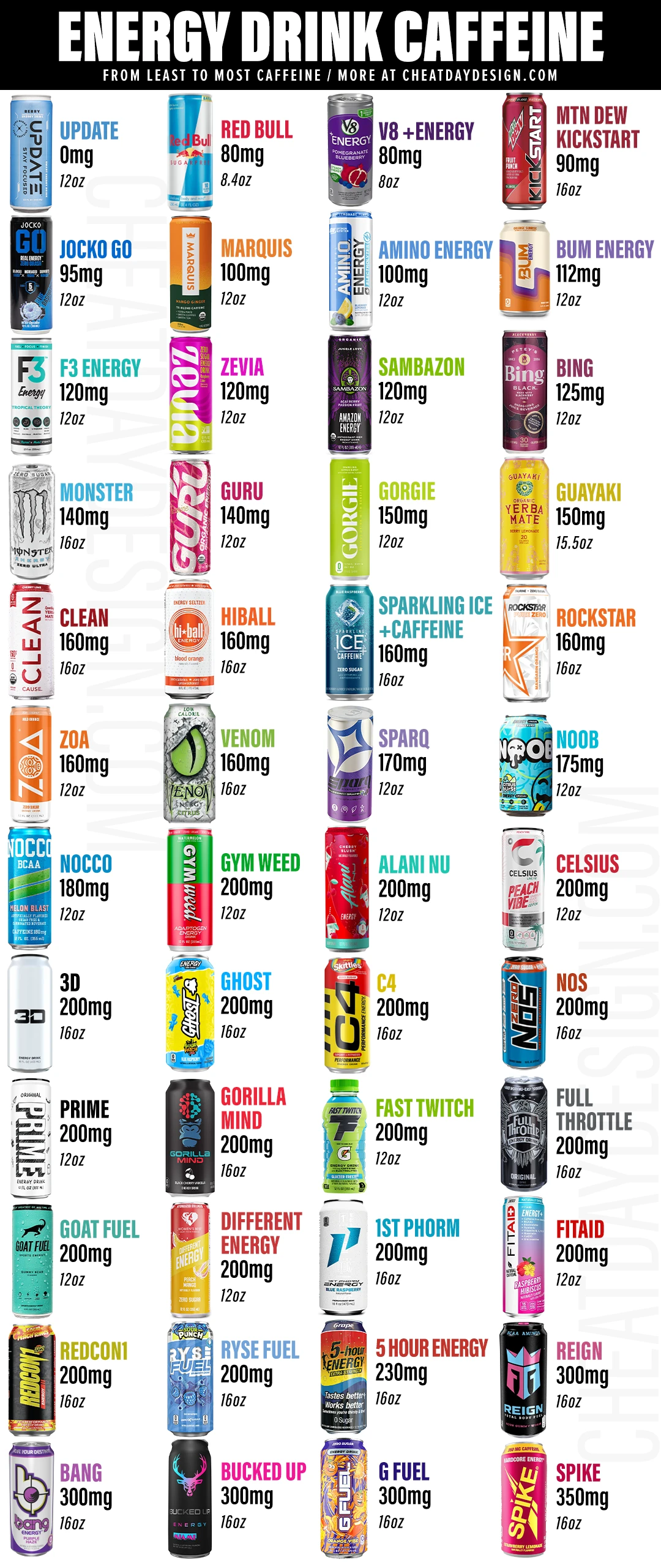Caffeine In Energy Drinks Visual Guide Of 50 Energy Drinks One For All