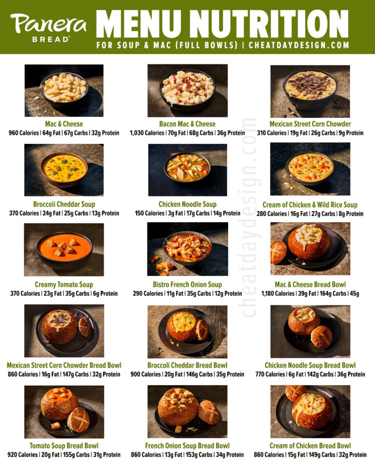 Healthy Eating At Panera The Healthiest Panera Menu Options
