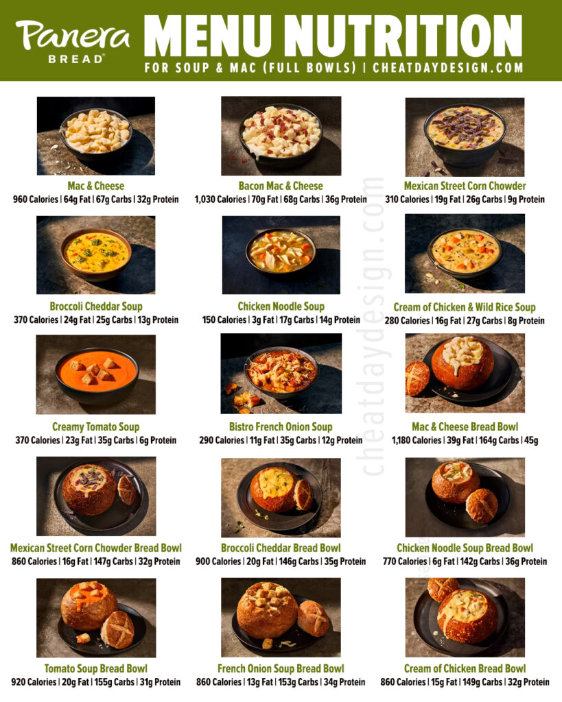 Healthy Eating At Panera The Healthiest Panera Menu Options