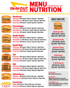 In-N-Out Menu with Calories & Macros