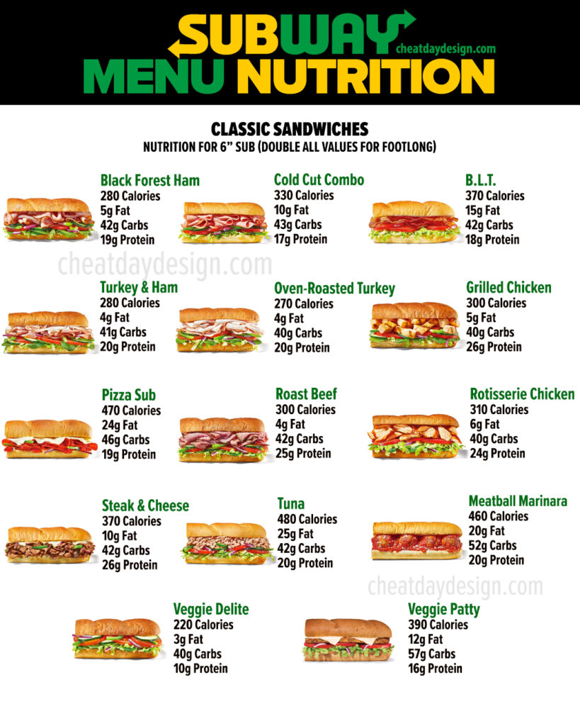 the-best-high-protein-and-low-calorie-subway-options-for-2025