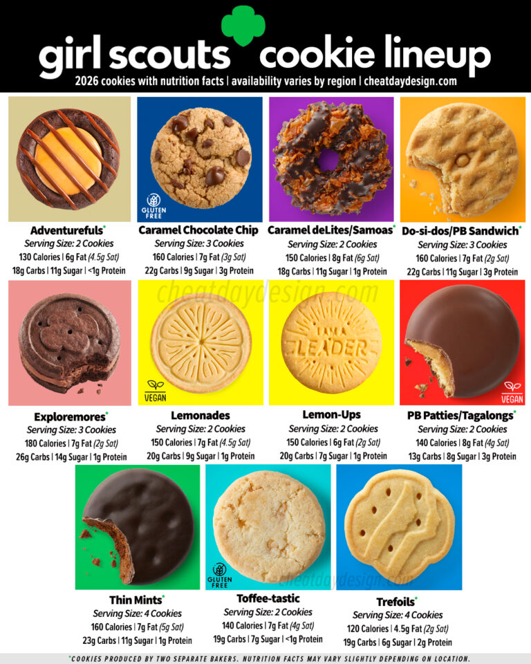 2026 Girl Scout Cookie Lineup with Nutrition Facts