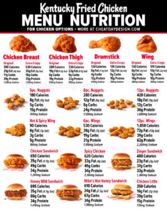 KFC Chicken Calories & Nutrition Facts
