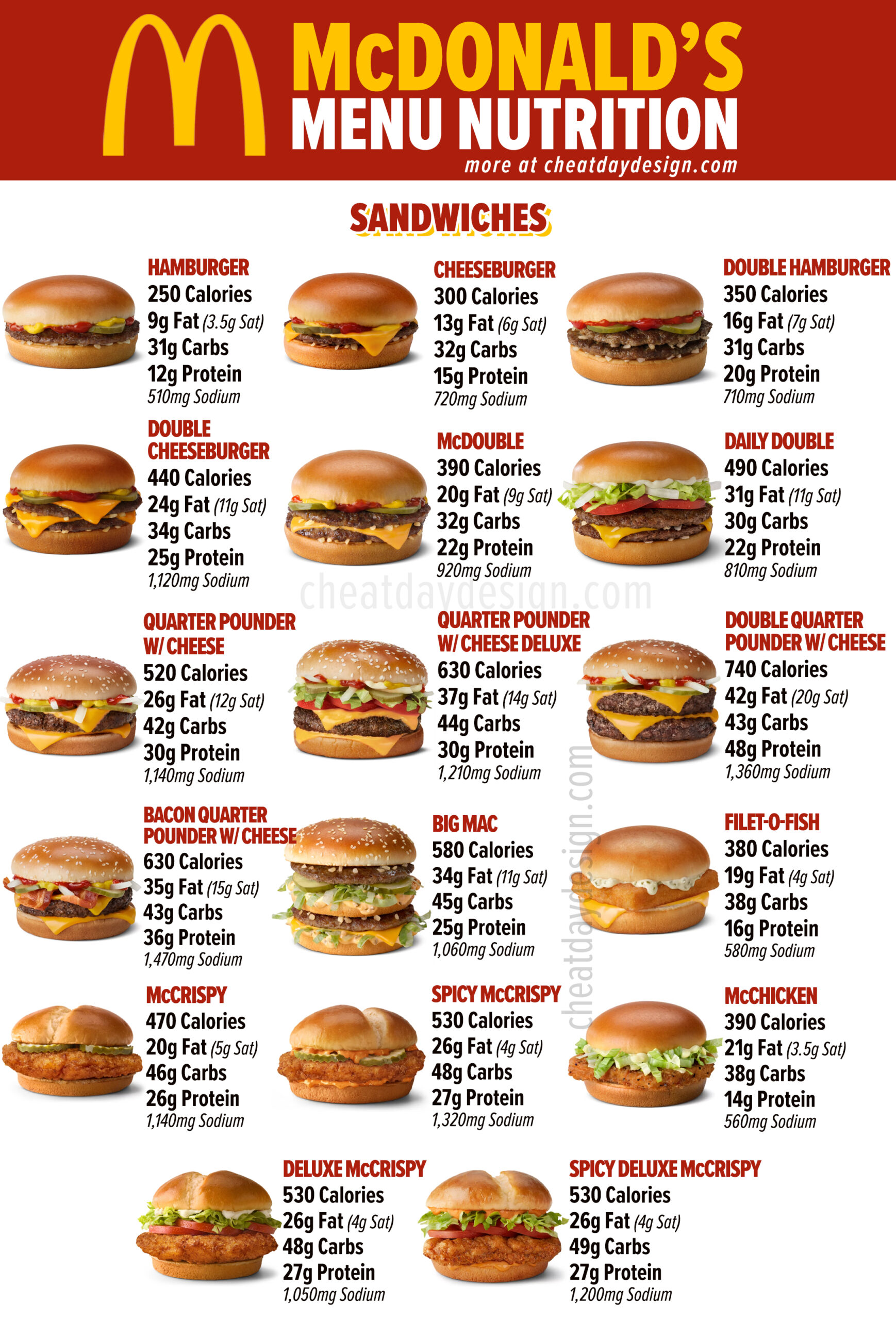 McDonald's Sandwich & Burger Menu Nutrition Guide