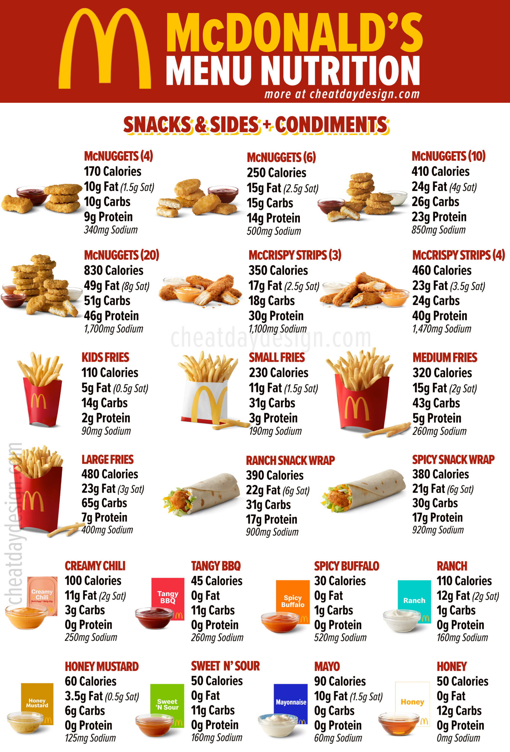 McDonald's Sides & Snacks Menu Nutrition Guide