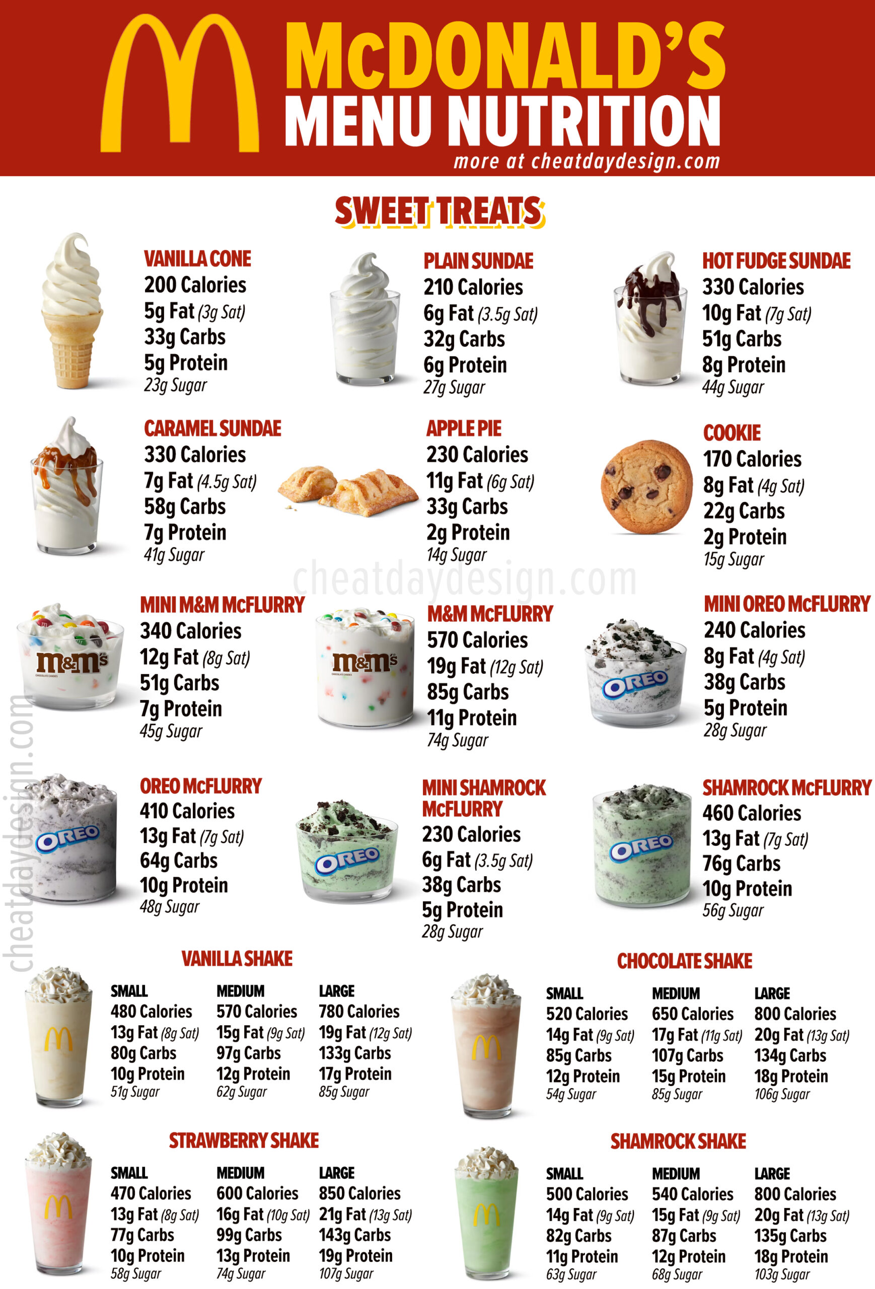McDonald's Sweets Menu Nutrition Guide