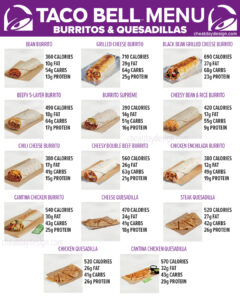 Taco Bell Full Menu Nutrition Guide For 2025