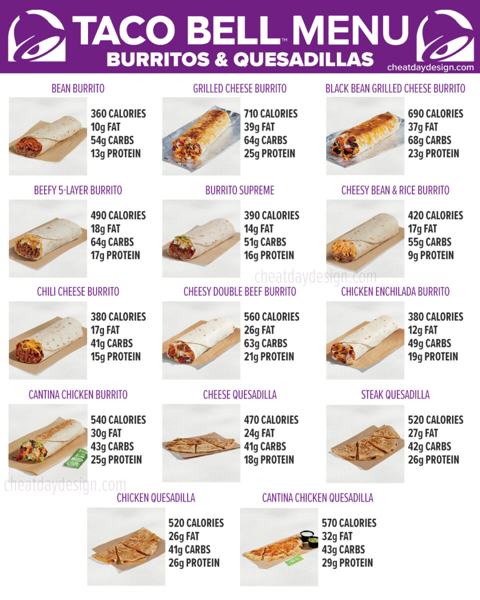 Taco Bell Full Menu Nutrition Guide For 2025