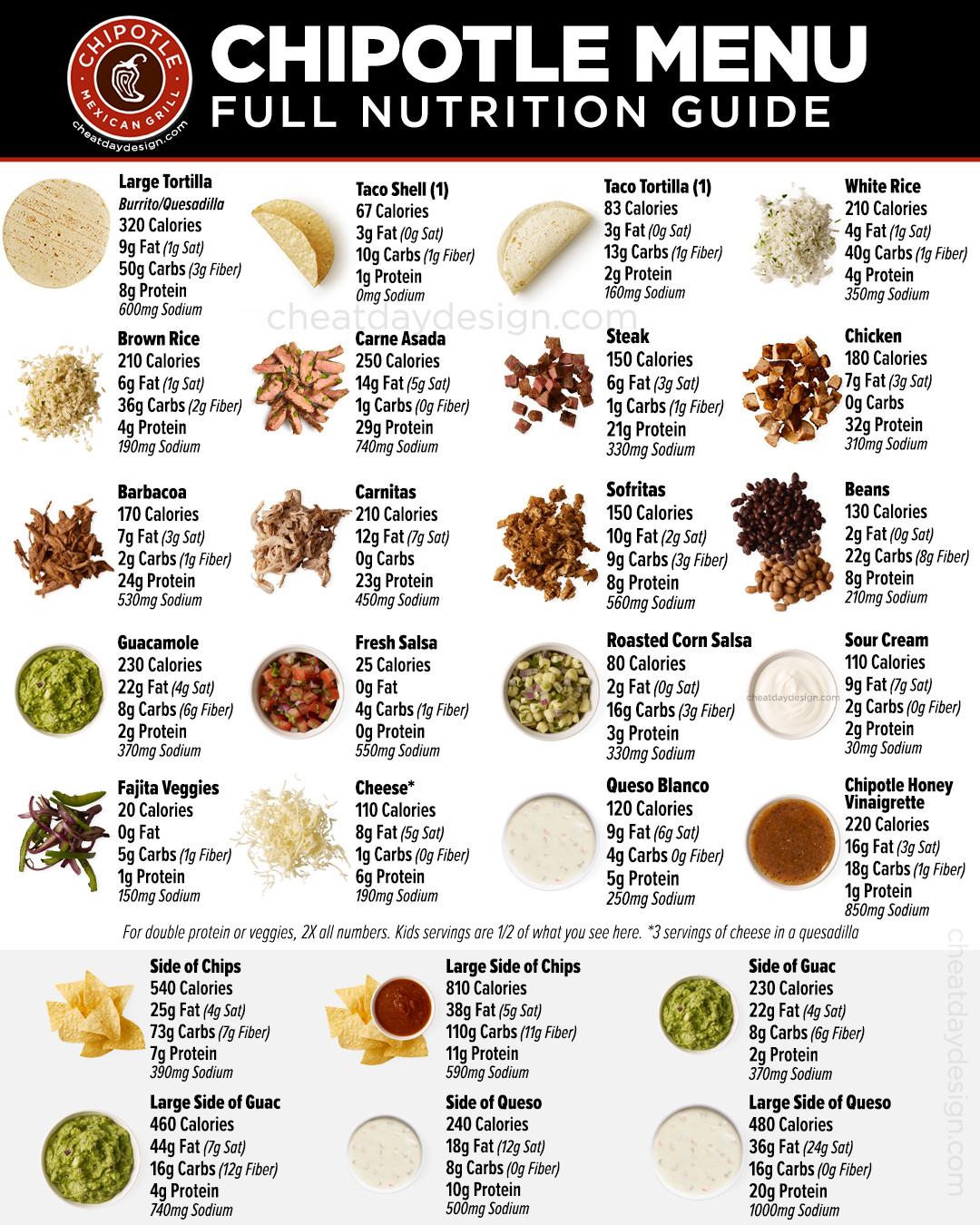 Chipotle Menu Full Nutrition Facts
