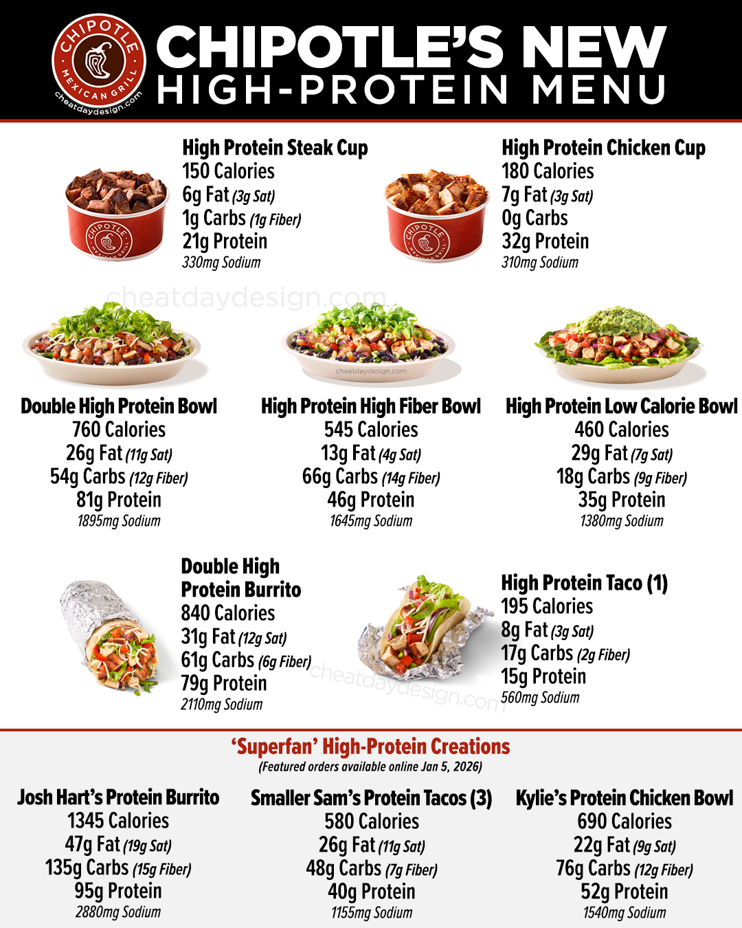Chipotle High-Protein Menu Full Macros