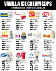Vanilla ice cream cup nutrition comparison