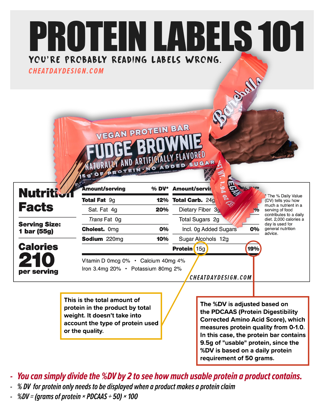 Protein Labels 101
